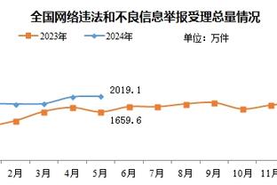 罗德里戈本场数据：10次过人成功，17次对抗12次成功，获评7.7分